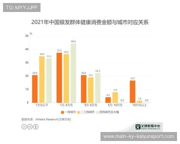 世界杯赛事后评估体系为城市发展提供数据支持