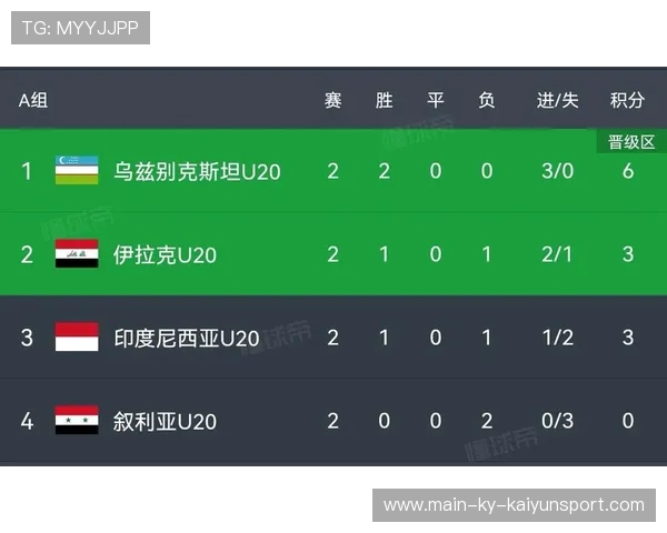 联赛积分榜竞争加剧观察，联赛积分相同先看什么