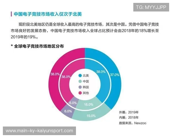 电竞行业人才需求缺口分析与职业发展